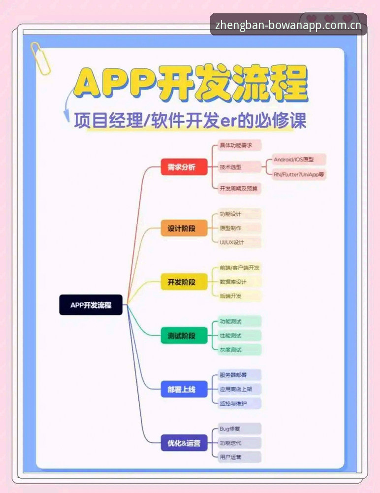 博万APP官方下载怎么下载 5个关键步骤教你搞定博万APP官方下载怎么下载——从注册到体验的全流程指南