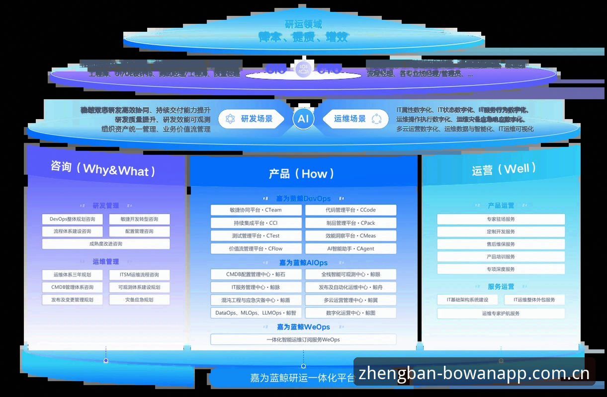 博万官方平台v2.1.0最新动态：博万BOWAN注册流程体验全面升级，数据解析用户增长新趋势